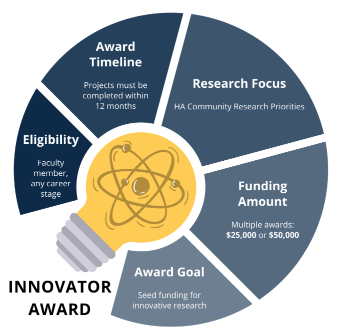 InnovatorAward